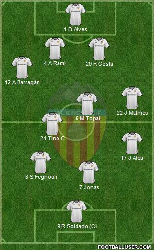 Valencia C.F., S.A.D. Formation 2012