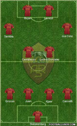 AS Roma Formation 2012