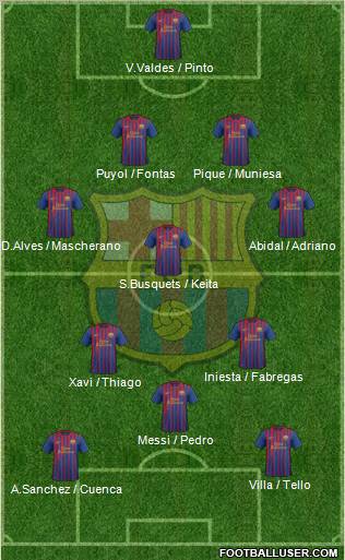 F.C. Barcelona Formation 2012