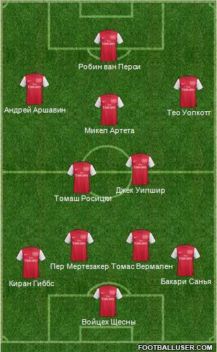 Arsenal Formation 2012