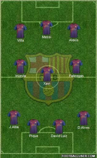 F.C. Barcelona Formation 2012