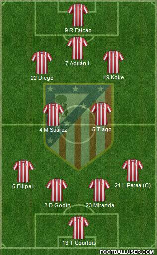 C. Atlético Madrid S.A.D. Formation 2012
