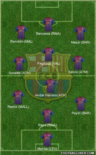 F.C. Barcelona Formation 2012