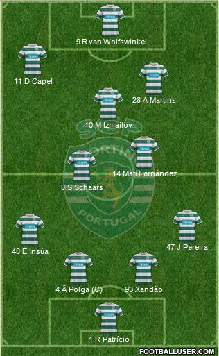 Sporting Clube de Portugal - SAD Formation 2012