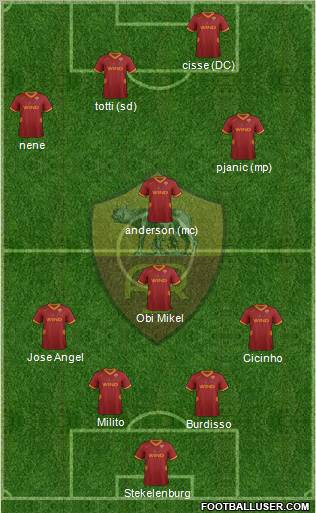 AS Roma Formation 2012