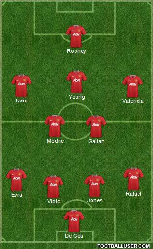 Manchester United Formation 2012