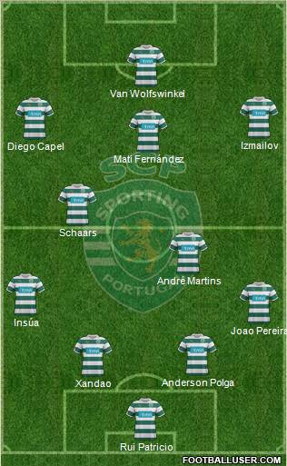 Sporting Clube de Portugal - SAD Formation 2012