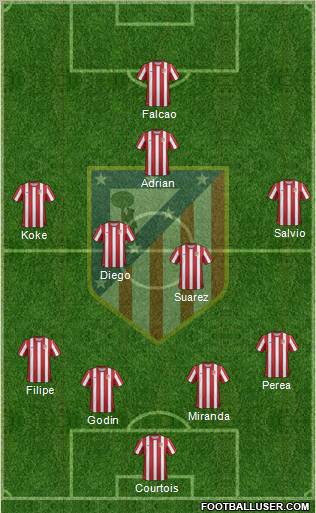 C. Atlético Madrid S.A.D. Formation 2012