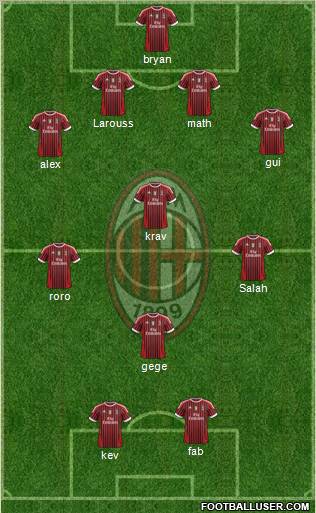 A.C. Milan Formation 2012