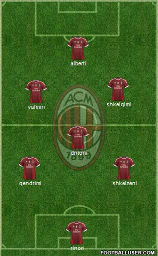 A.C. Milan Formation 2012