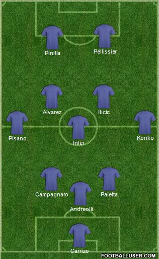 Fifa Team Formation 2012