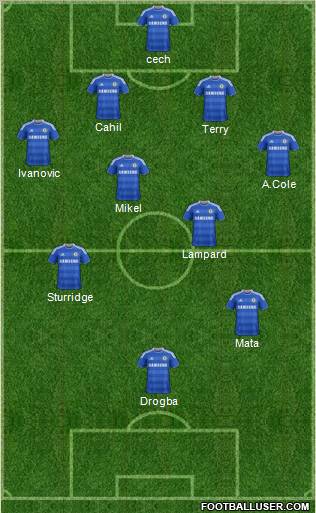 Chelsea Formation 2012