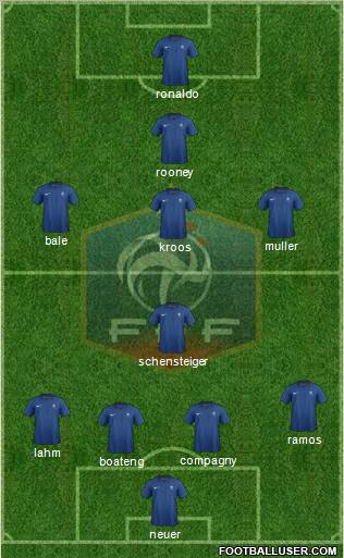 France Formation 2012