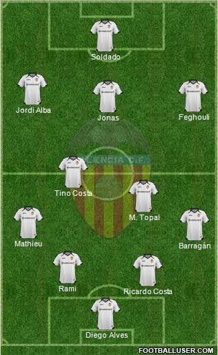 Valencia C.F., S.A.D. Formation 2012
