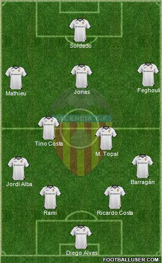 Valencia C.F., S.A.D. Formation 2012