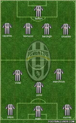 Juventus Formation 2012