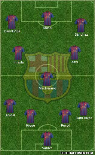 F.C. Barcelona Formation 2012