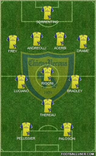 Chievo Verona Formation 2012