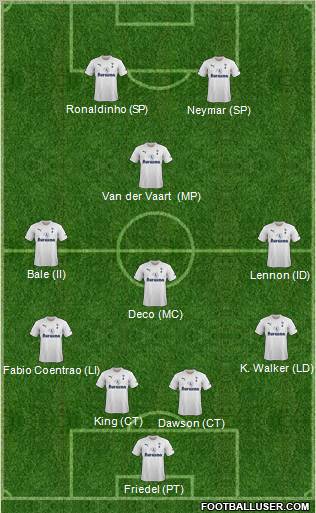 Tottenham Hotspur Formation 2012