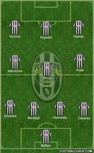 Juventus Formation 2012