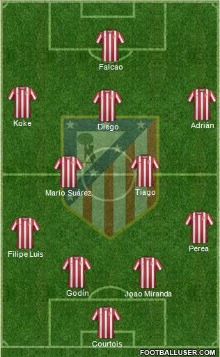 C. Atlético Madrid S.A.D. Formation 2012