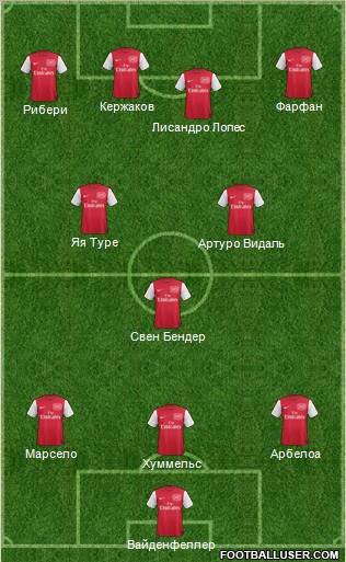 Arsenal Formation 2012