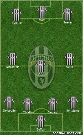 Juventus Formation 2012