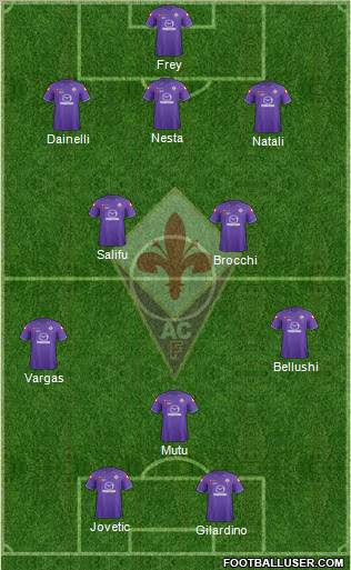 Fiorentina Formation 2012