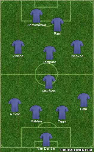 Champions League Team Formation 2012
