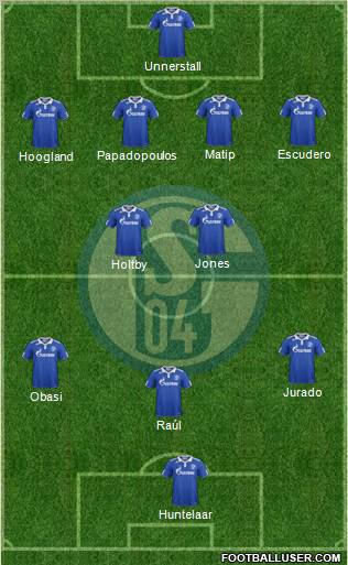 FC Schalke 04 Formation 2012
