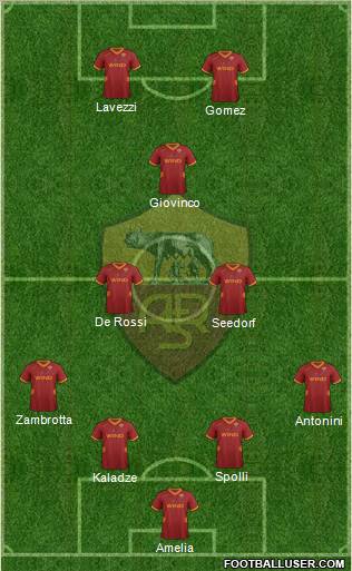AS Roma Formation 2012