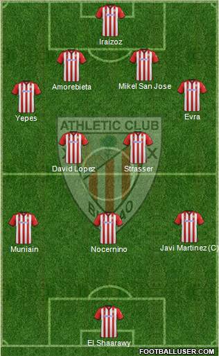 Athletic Club Formation 2012