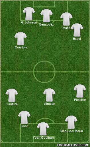 Champions League Team Formation 2012