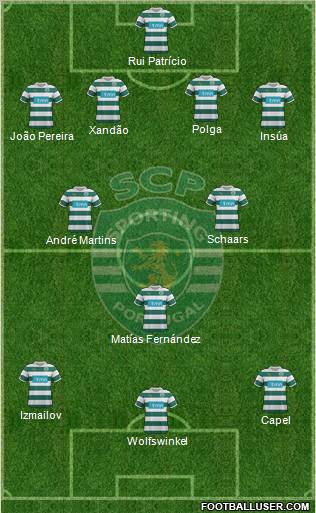 Sporting Clube de Portugal - SAD Formation 2012