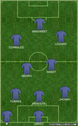 Dream Team Formation 2012