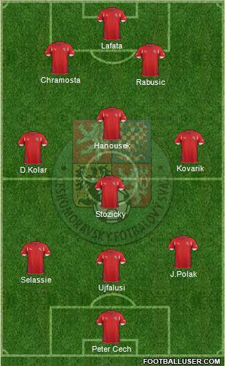 Czech Republic Formation 2012