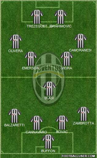 Juventus Formation 2012