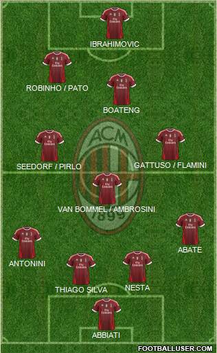 A.C. Milan Formation 2012