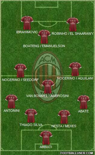 A.C. Milan Formation 2012