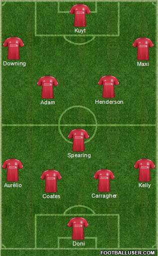 Liverpool Formation 2012