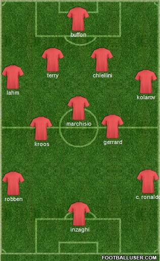 Dream Team Formation 2012