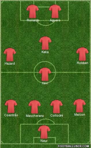Champions League Team Formation 2012