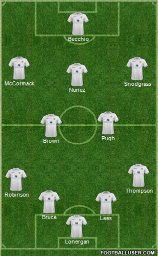 Leeds United Formation 2012