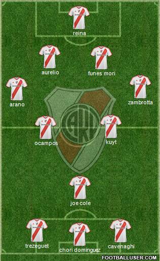 River Plate Formation 2012