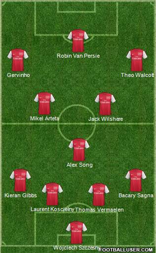 Arsenal Formation 2012
