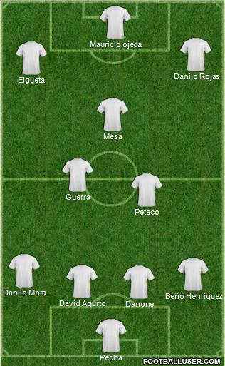 Football Manager Team Formation 2012