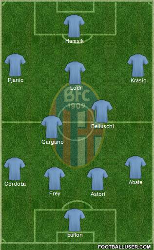 Bologna Formation 2012