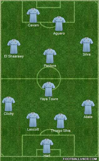 Manchester City Formation 2012