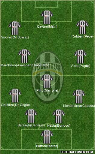 Juventus Formation 2012