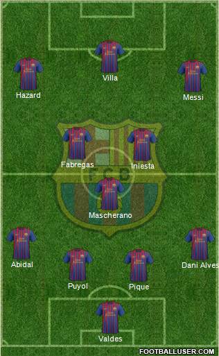 F.C. Barcelona Formation 2012